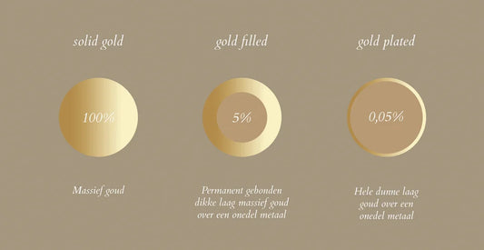 Gold filled sieraden van Cindel Jewels